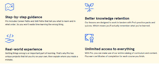 Features Included With The Codecademy